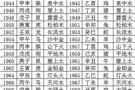 1974五行属什么|1974年7月出生五行属什么命？是什么生肖？